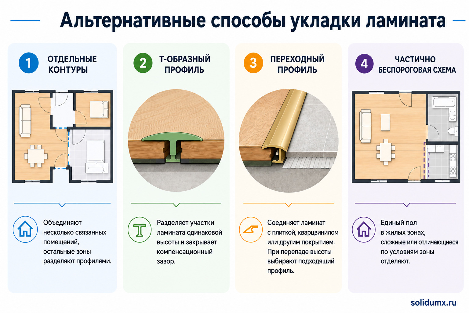Альтернативные способы укладки ламината