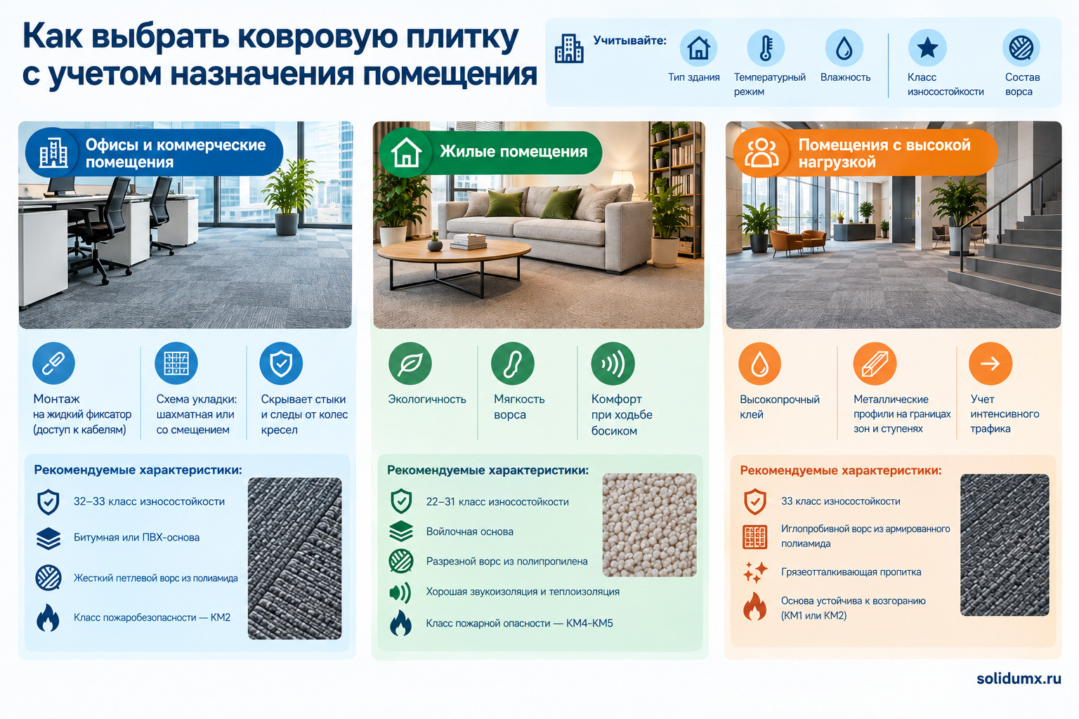 Как выбрать ковровую плитку с учетом назначения помещения